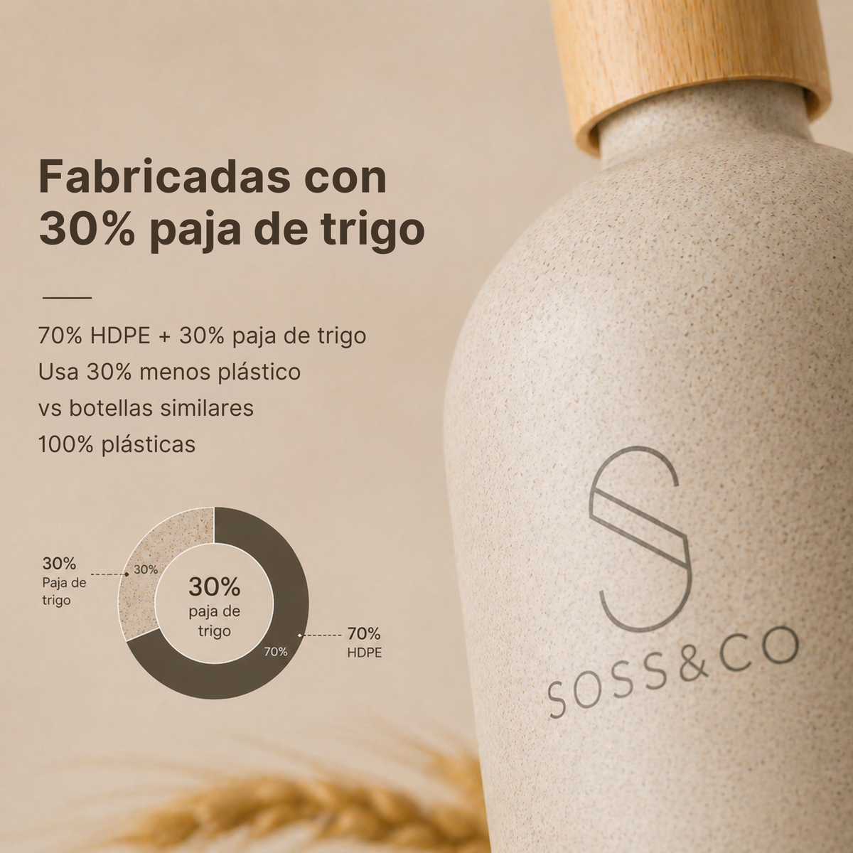 Set de 3 dispensadores recargables 500 ml con paja de trigo – Beige